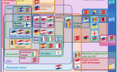 An Euler diagram showing the relationships between various multinational European organisations and agreements.